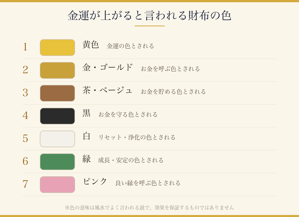 金運が上がると言われる財布の色ランキング(黄色・金・茶・黒・白・緑・ピンク)